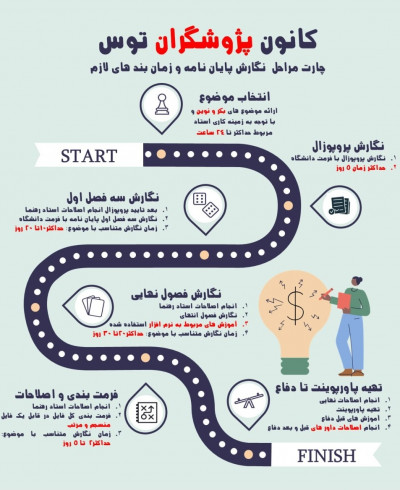 مراحل نگارش پایان نامه از انتخاب موضوع تا دفاع - کانون پژوهشگران توس